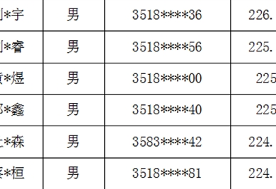 Ȫеʨѧ2025 ۺࣩԤ¼ȡѧʾ