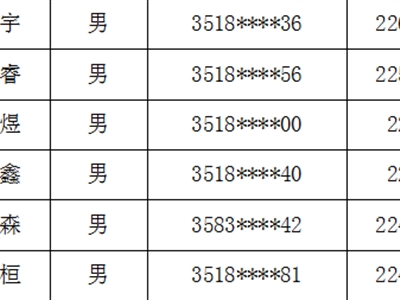 Ȫеʨѧ2025 ۺࣩԤ¼ȡѧʾ